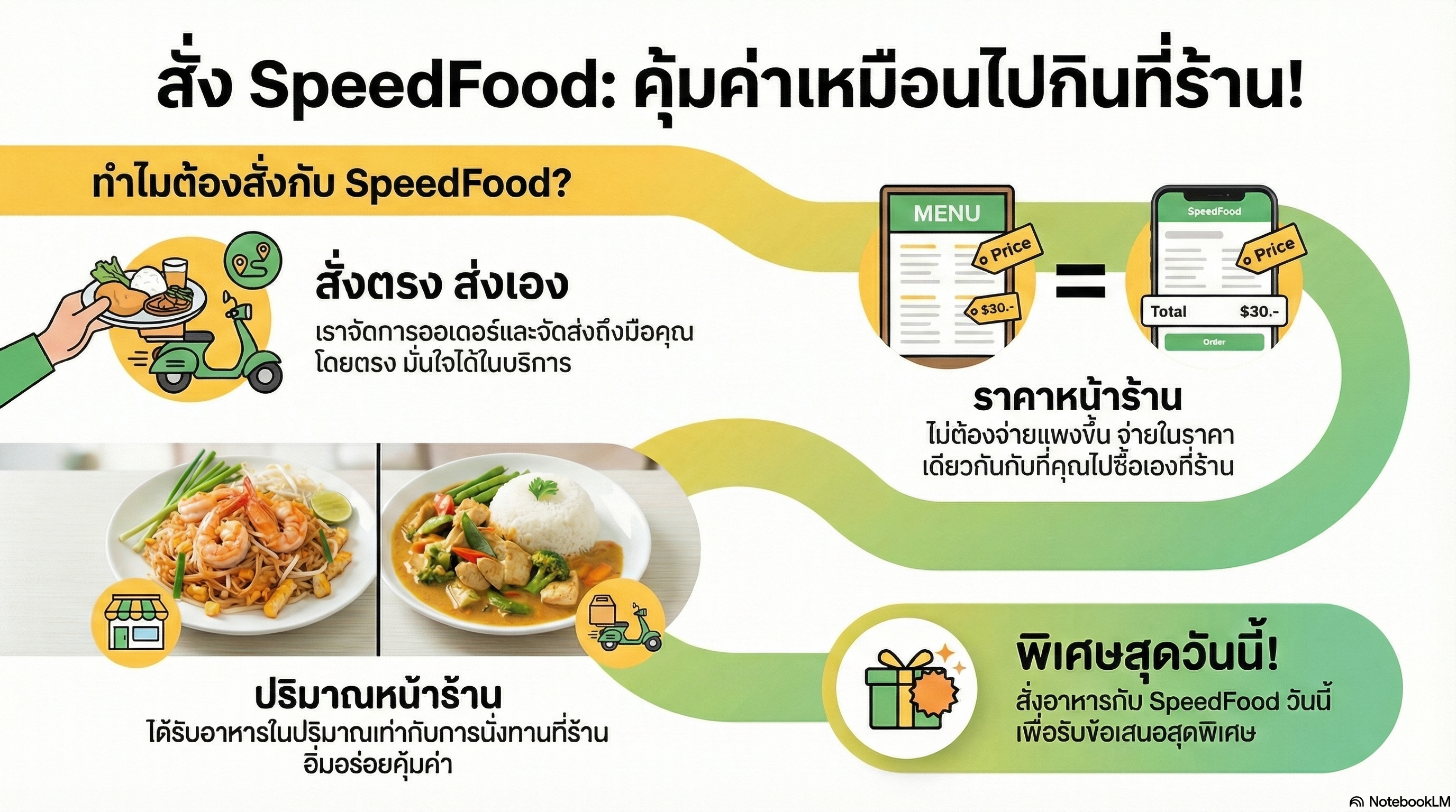 "สั่งตรง ส่งเอง"